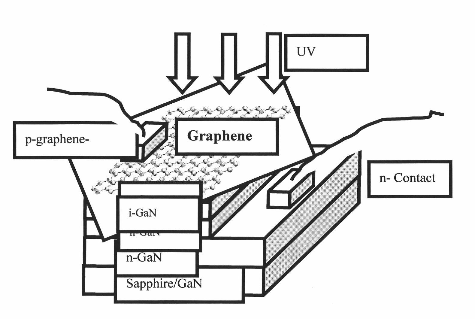 Transparent conducting electrode based on graphene and manufacture method and applications thereof