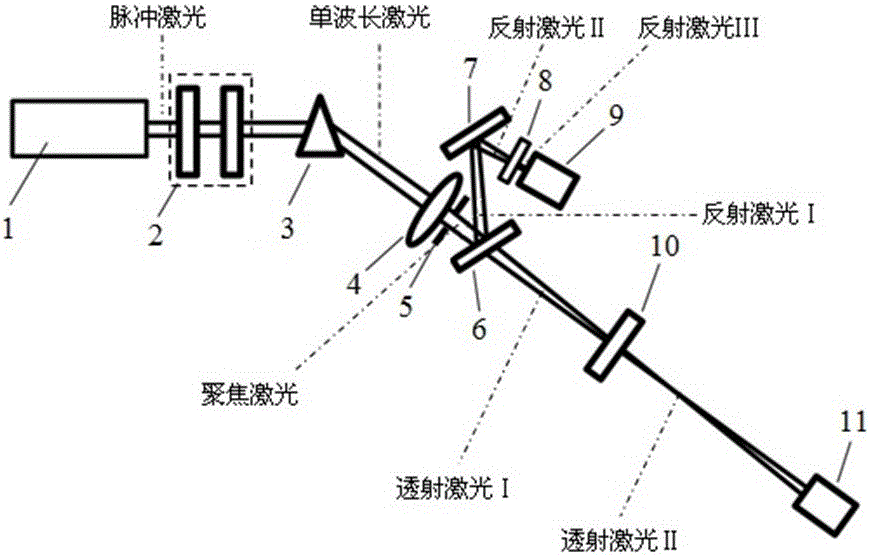 Method for measuring nonlinear absorption curve of material