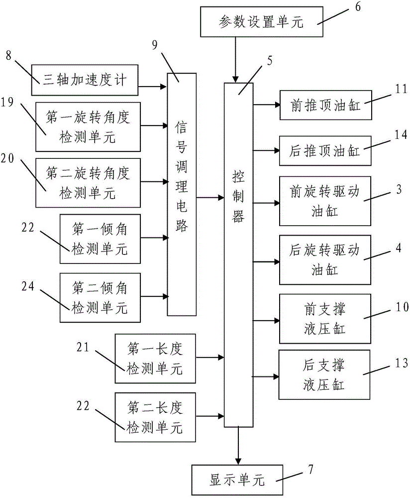 Supporting position self-regulation type hydraulic support device