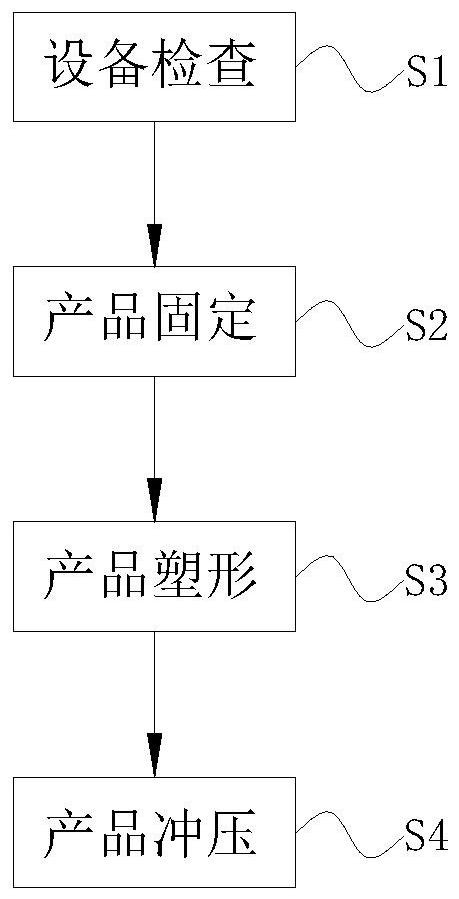 Power cable bridge manufacturing and forming processing technology