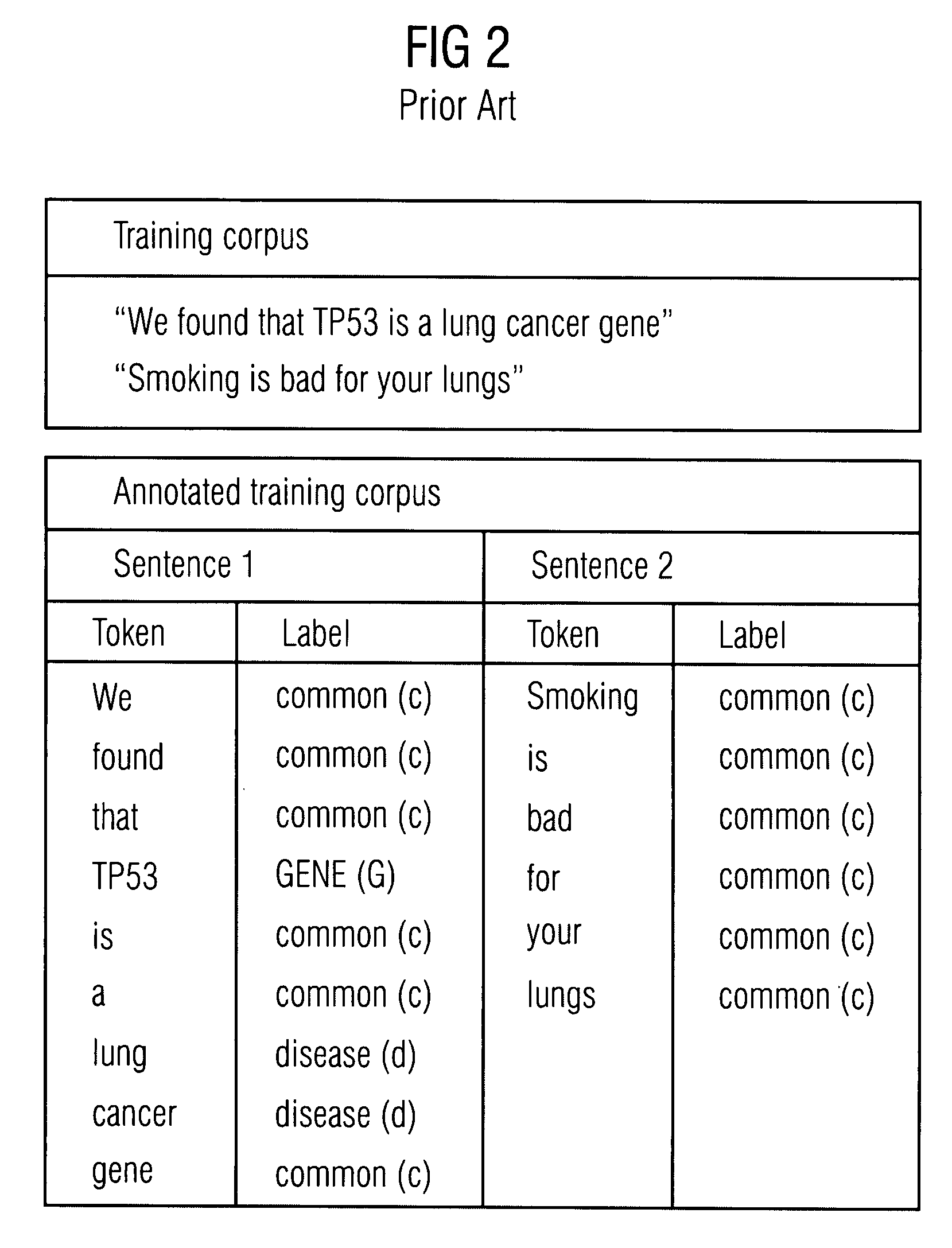 Method and a system for semantic relation extraction