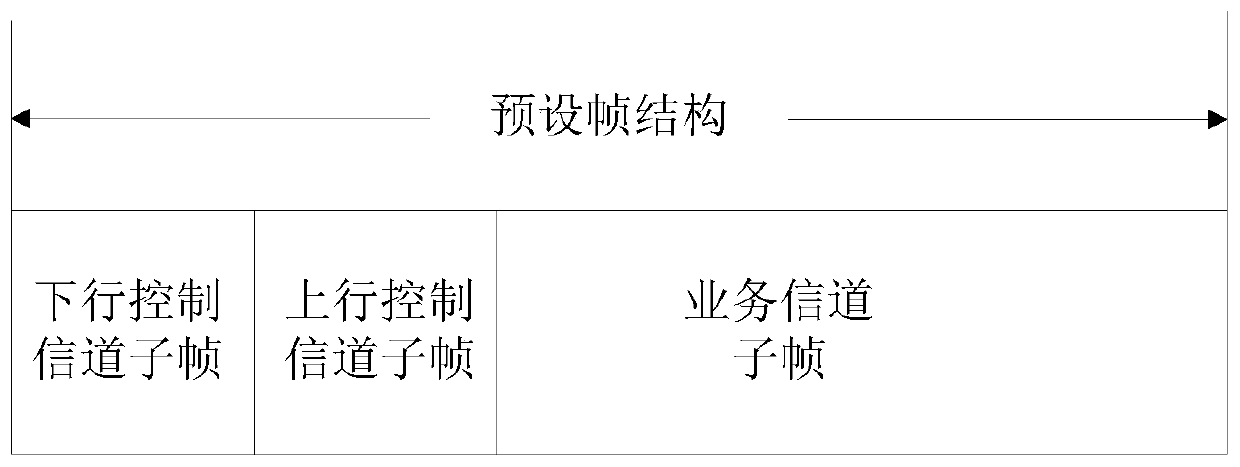 Data returning method and device, terminal, unmanned aerial vehicle and readable storage medium