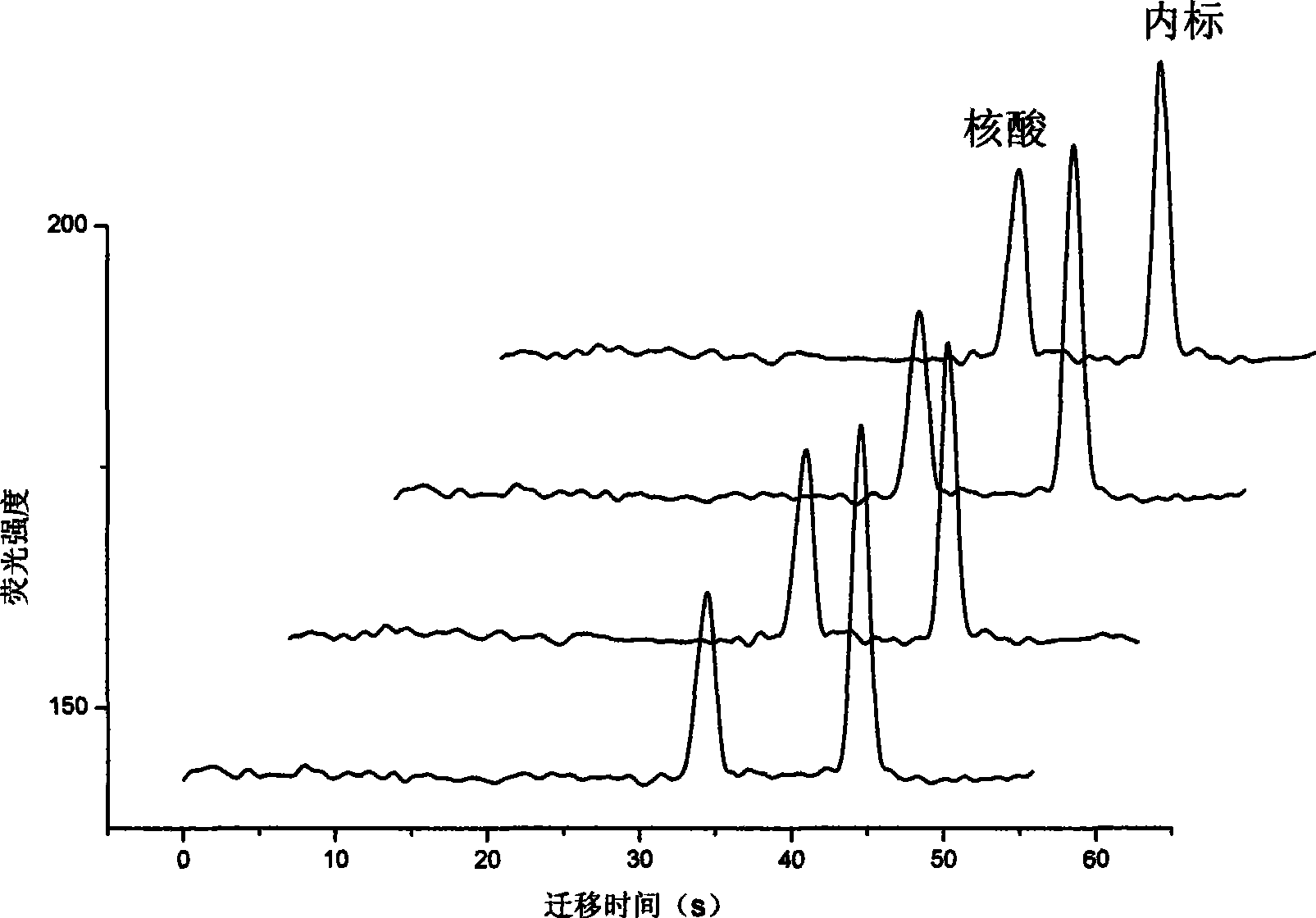 Method for rapid quantitatively evaluating interaction of medicament nucleic acids