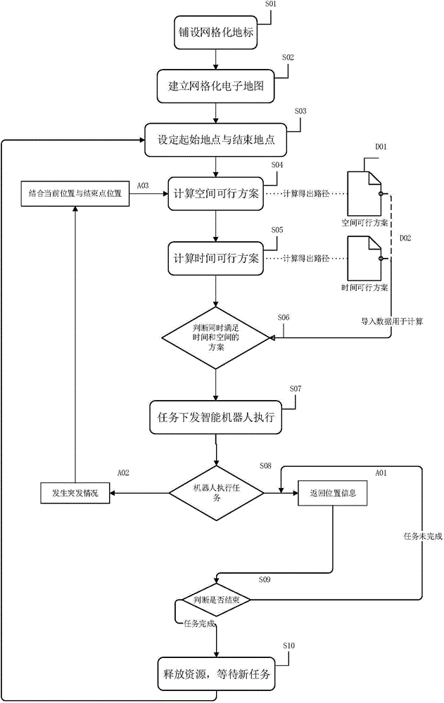 Time window path planning method