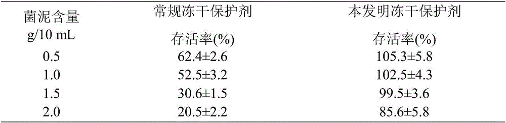 Lactobacillus plantarum freeze-dried powder and preparation method thereof