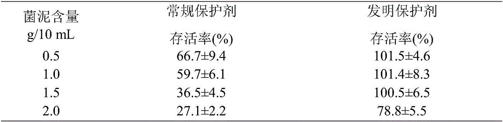 Lactobacillus plantarum freeze-dried powder and preparation method thereof