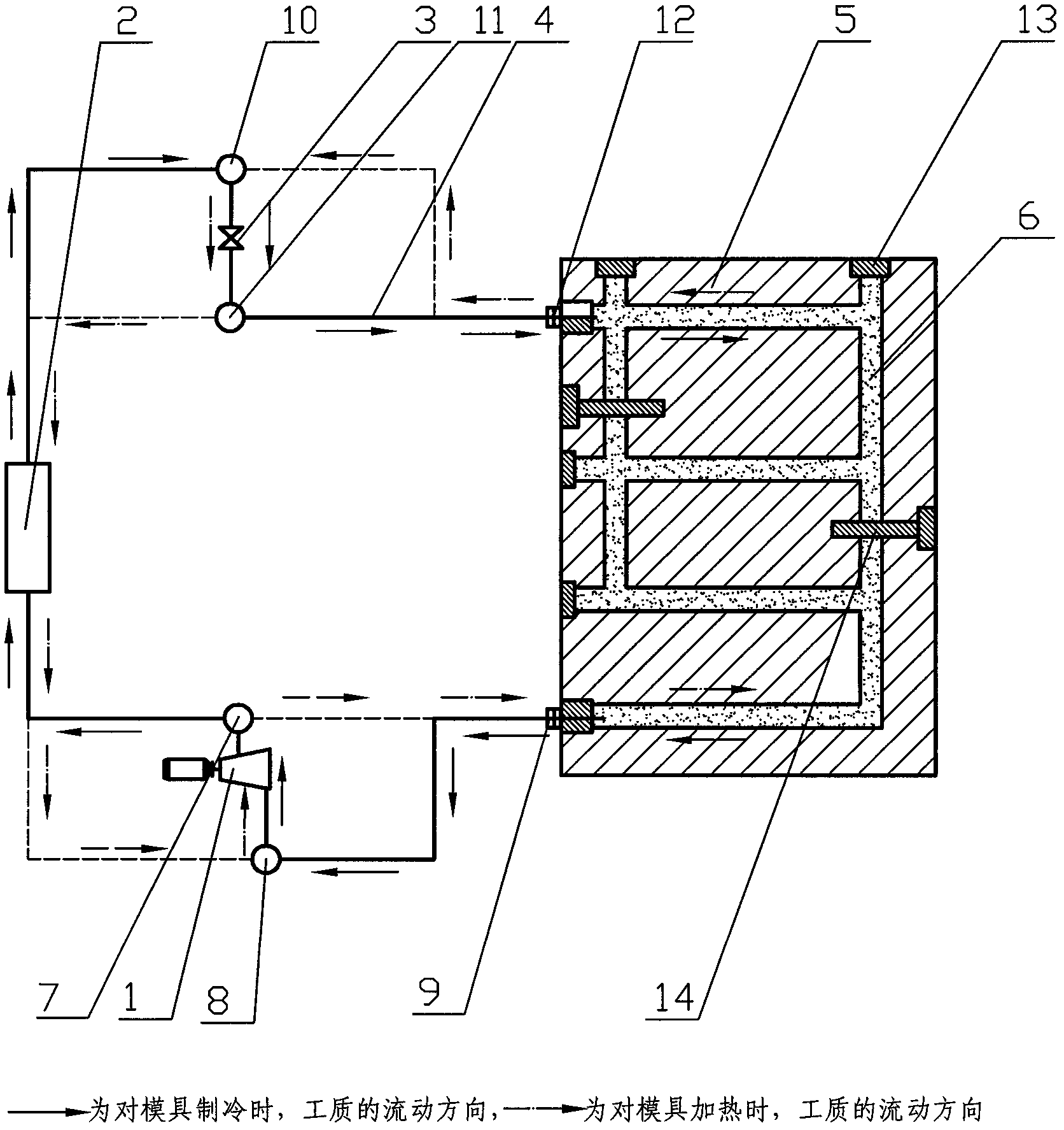 Cooling and heating devices for injection molds