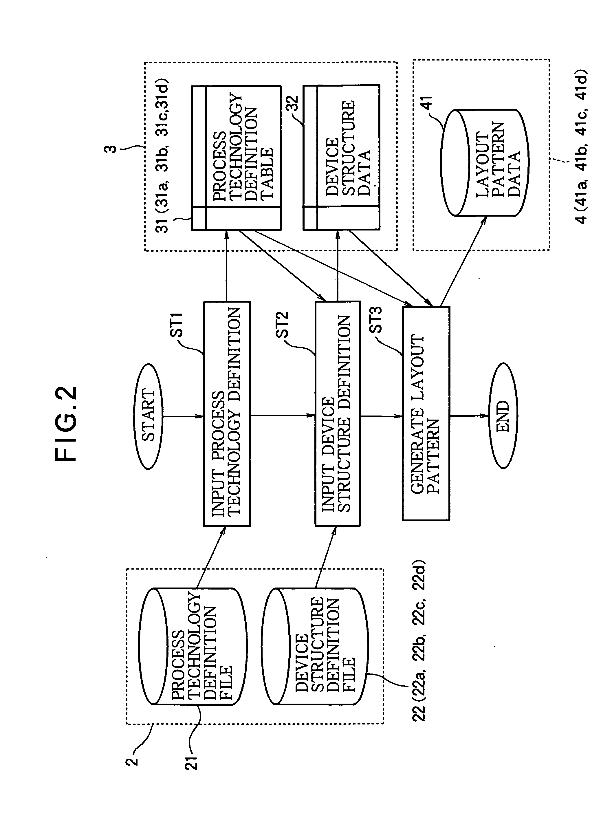 Method and apparatus for generating layout pattern