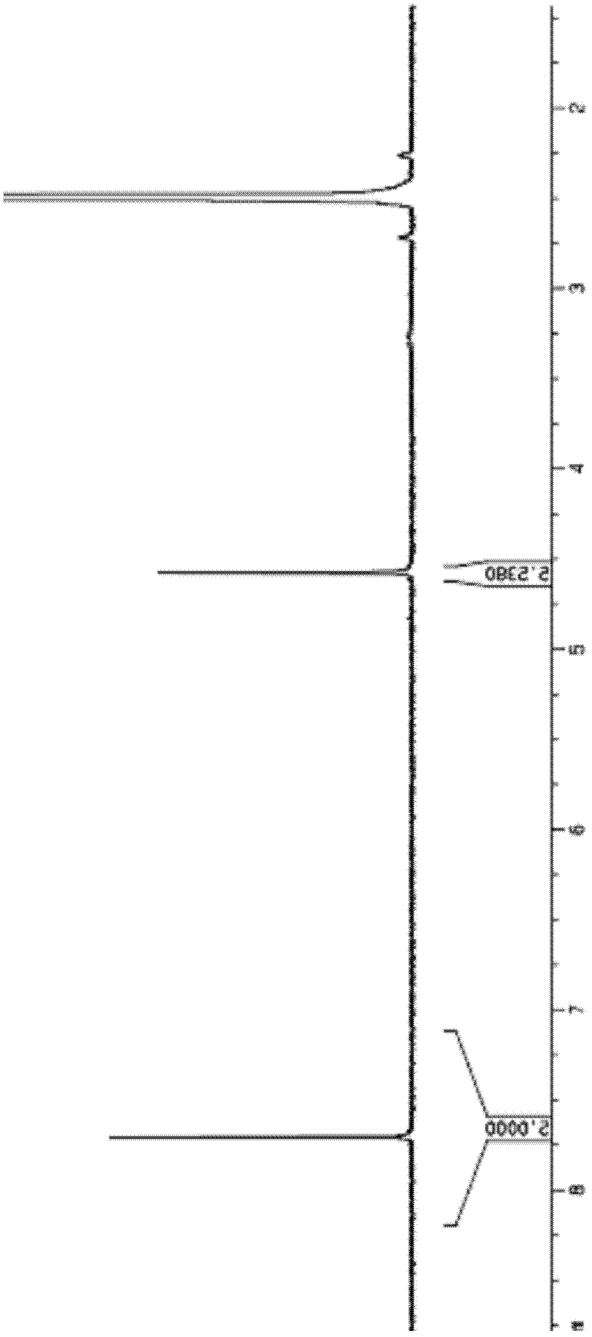 Chlorination method for phenoxyacetic acid