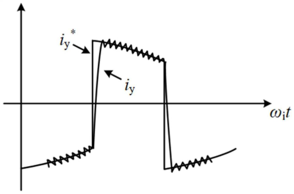 Injection Current Control Device of Hybrid Active Third Harmonic Injection Matrix Converter