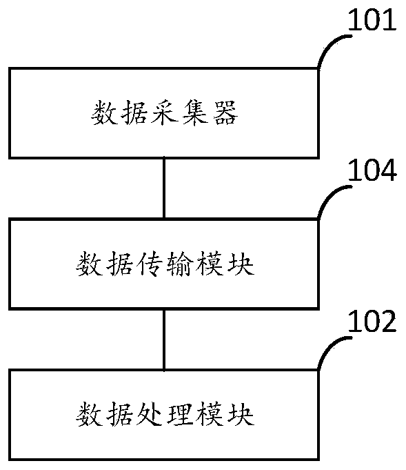 Mine car monitoring device and system