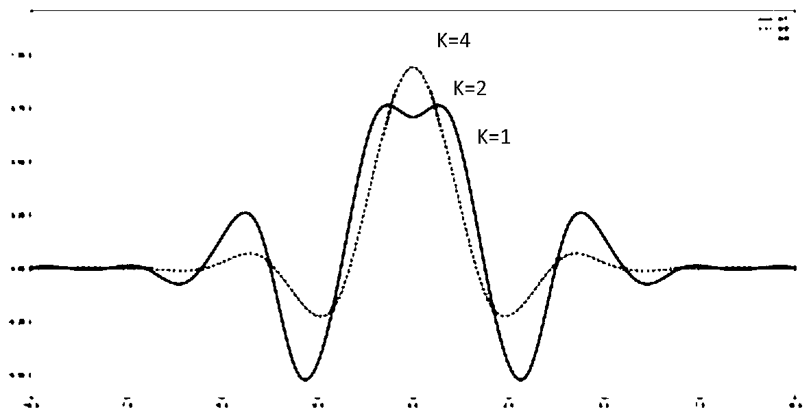 Star map wavelet denoising method based on local anomaly factor