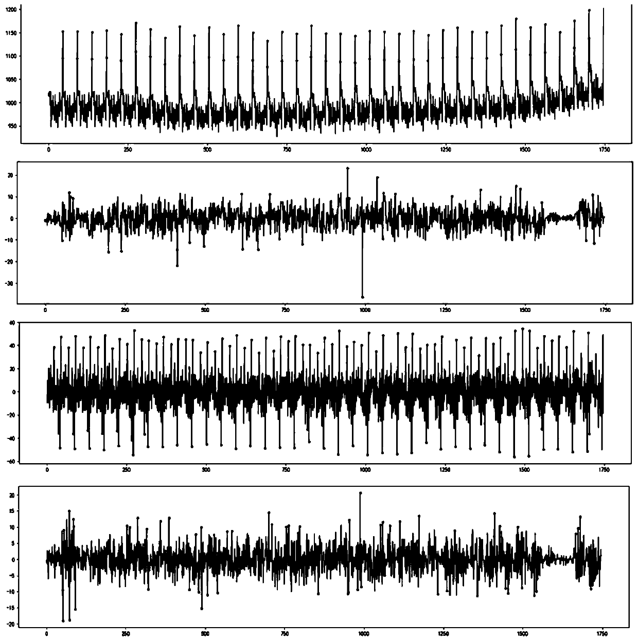 Star map wavelet denoising method based on local anomaly factor