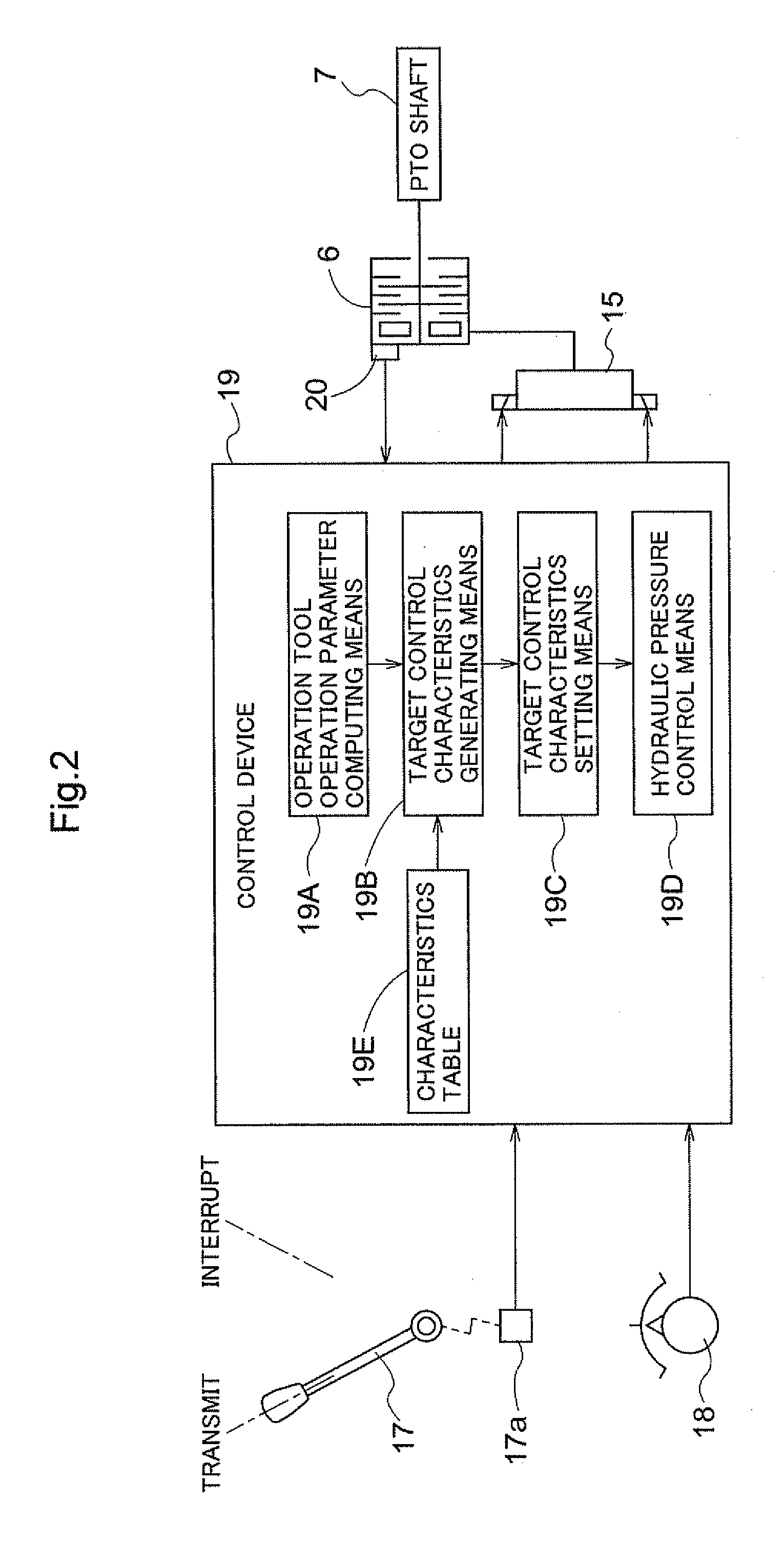 Power Take Off Control System