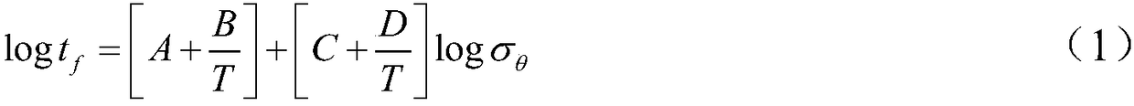 Method for predicting residual life of in-service gas polyethylene pipelines