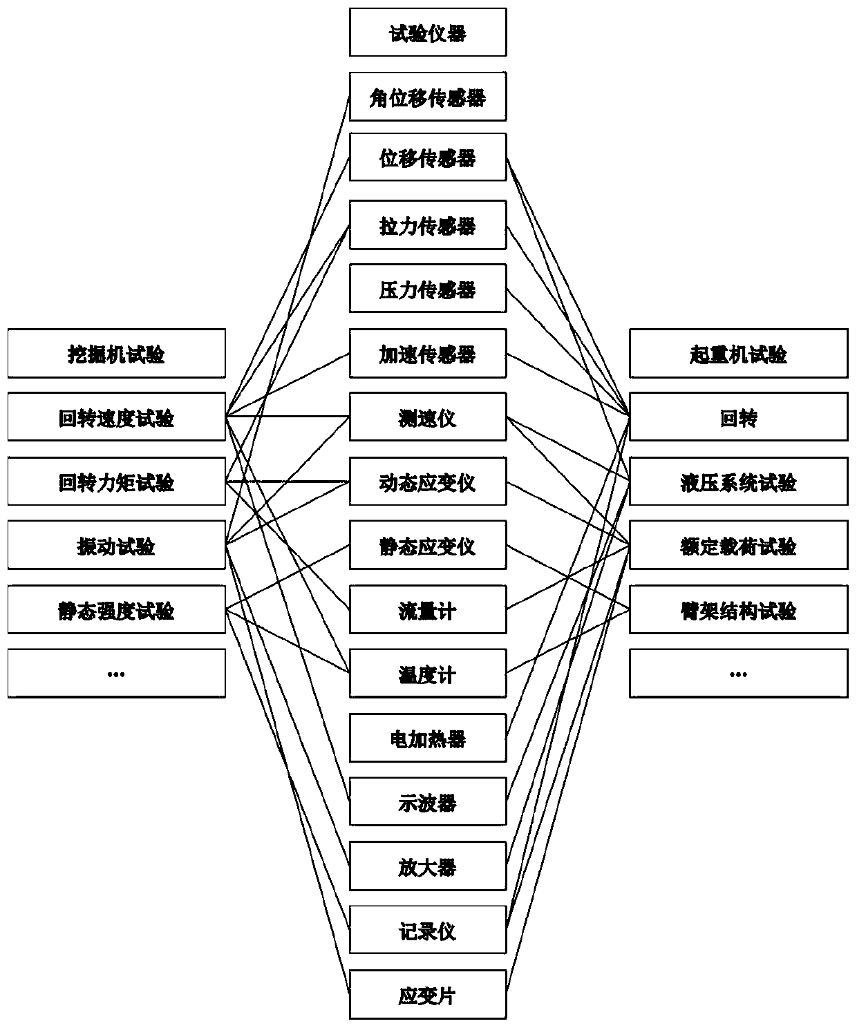 Test instrument scheduling method under limited resource constraints