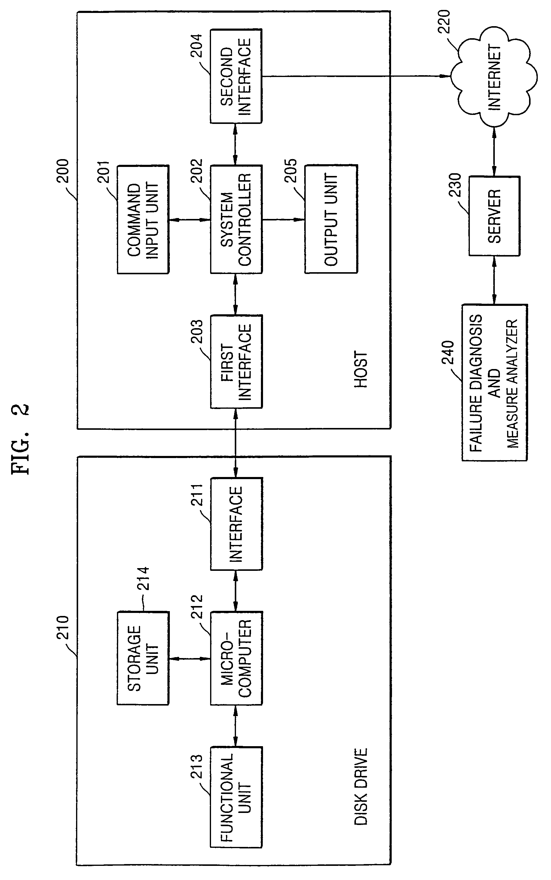 Disc drive failure diagnostic system and method