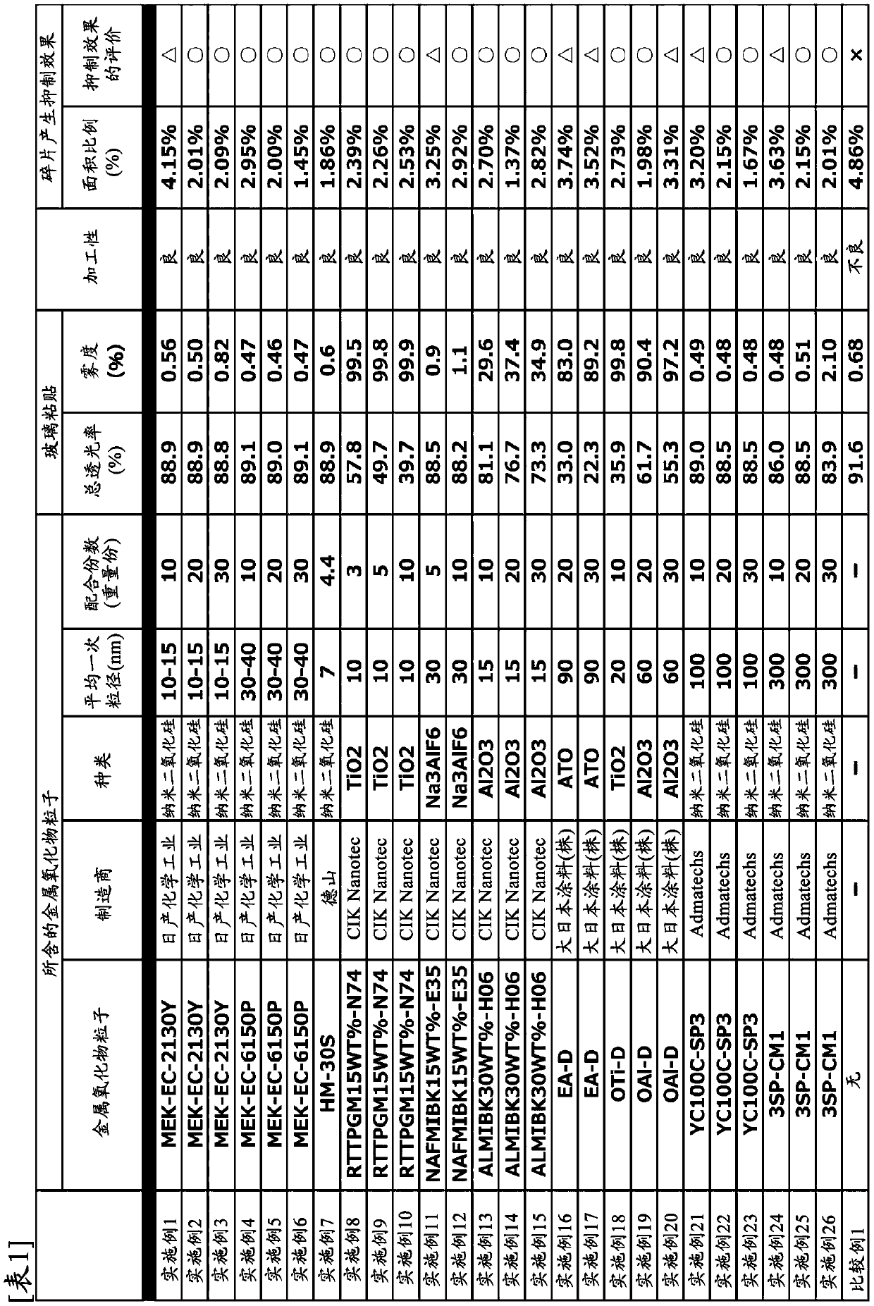 Adhesive composition, adhesive layer and protective film