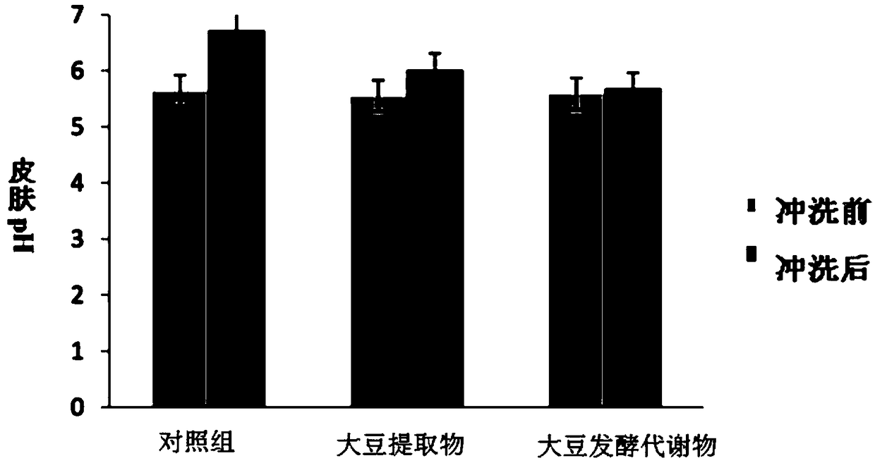 Soybean fermentation metabolin and application thereof