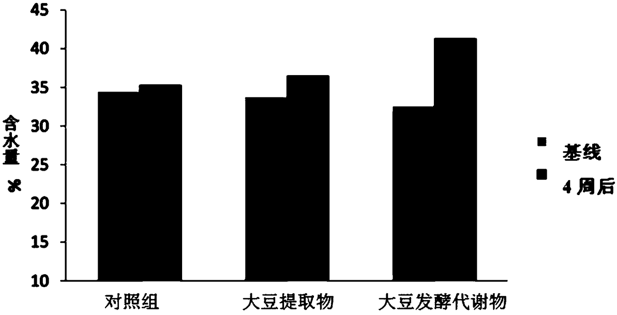 Soybean fermentation metabolin and application thereof