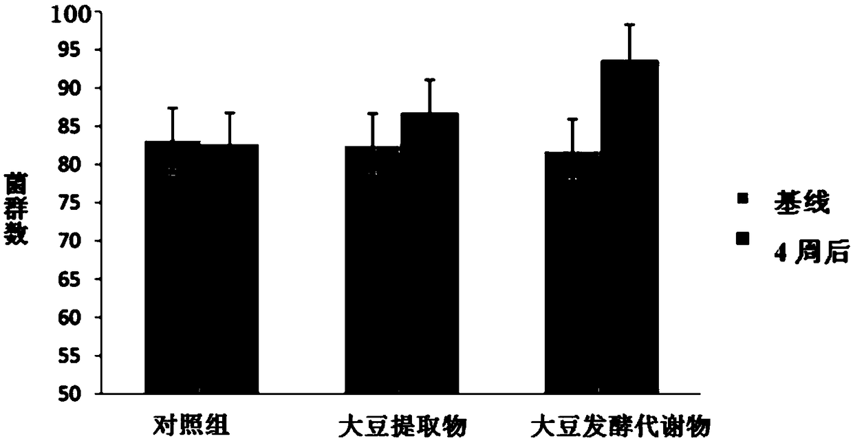 Soybean fermentation metabolin and application thereof