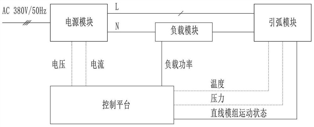 Experimental device for igniting combustible through arc discharge