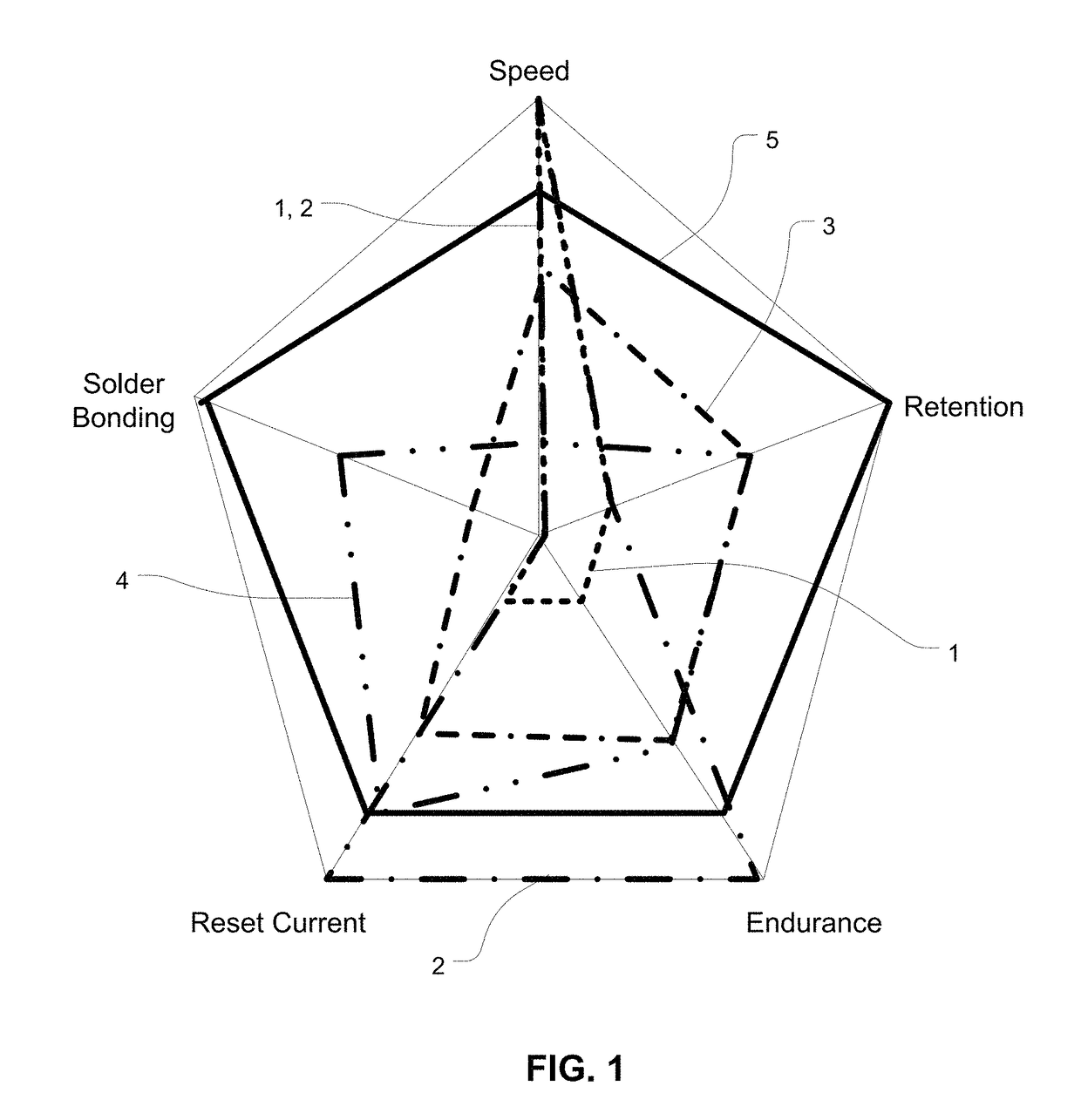 GaSbGe phase change memory materials