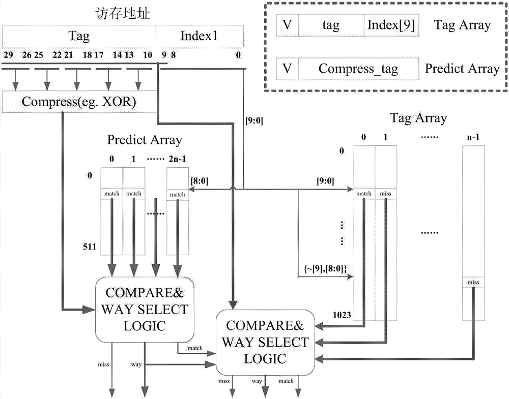 Cache processing method and device