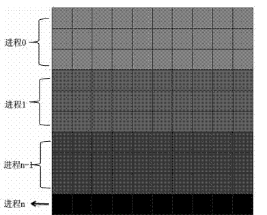 Polygonal rasterisation parallel conversion method based on scanning line method