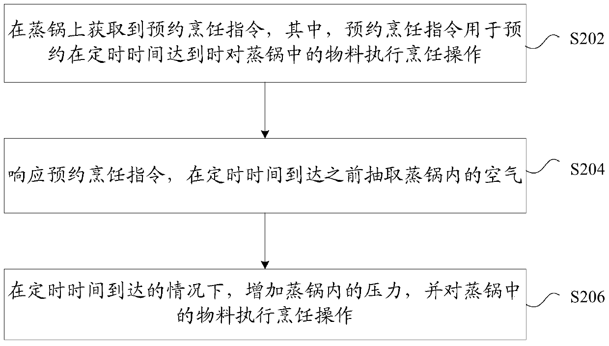 Steamer control method, steamer, storage medium and electronic device