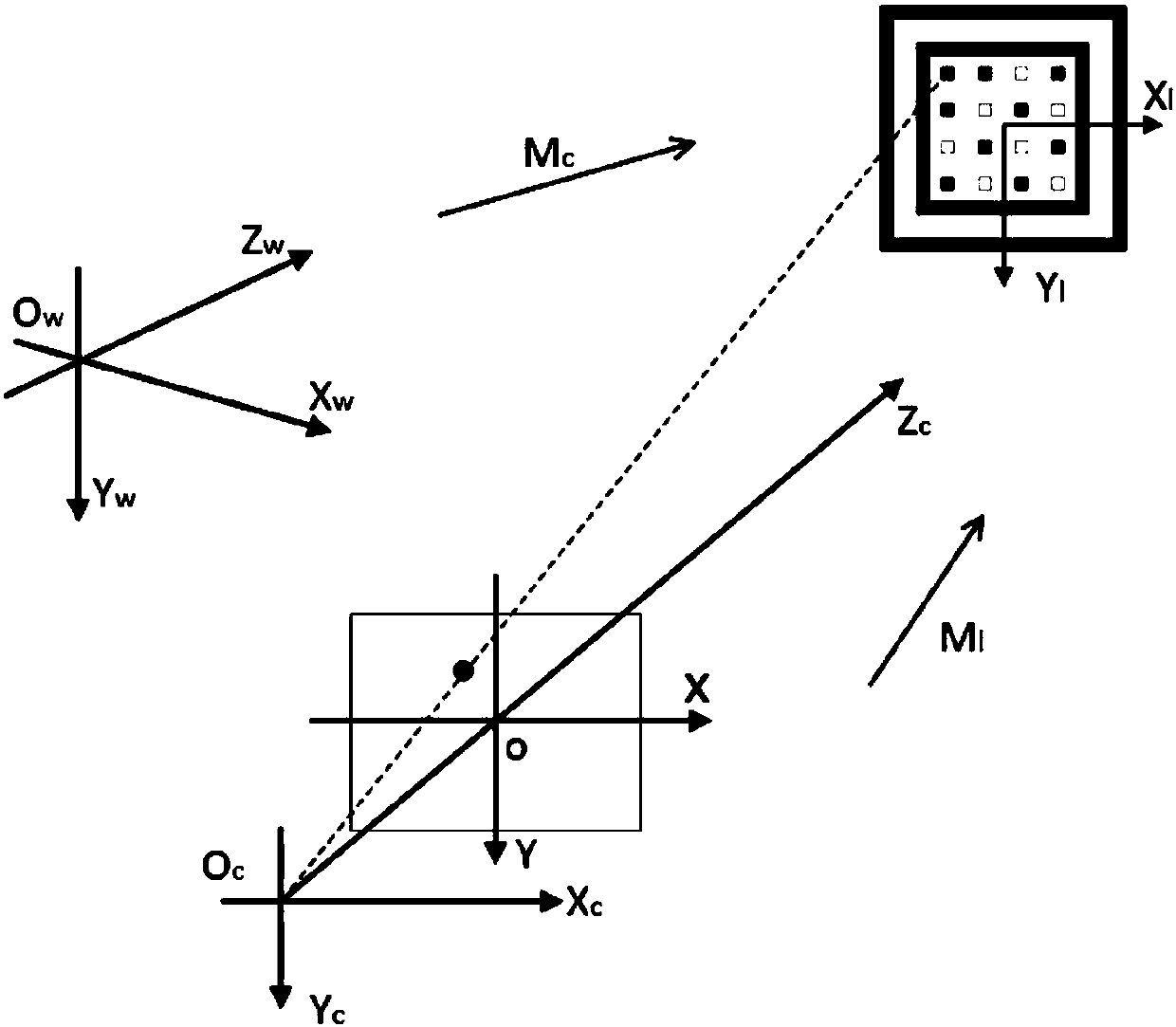 Regular graphic code used for locating indoor mobile robot and locating method