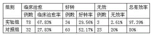 Medicine for treating aphasia from apoplexy and preparation method