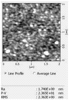 Process for preparing high-C-axis-orientation ScAlN thin film