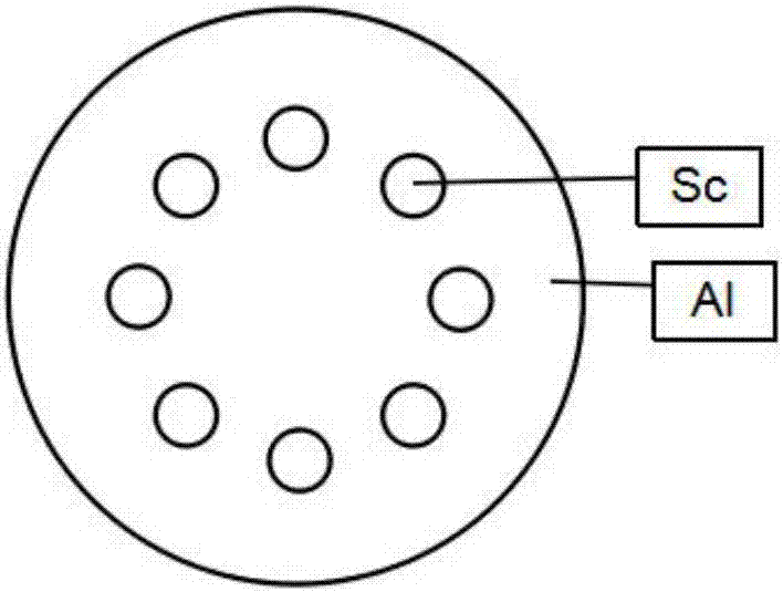 Process for preparing high-C-axis-orientation ScAlN thin film