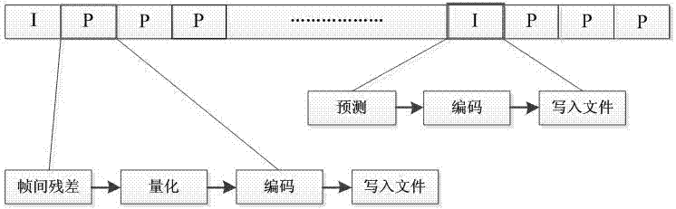 Integrated circuit simulation analog waveform compression and decompression method and device