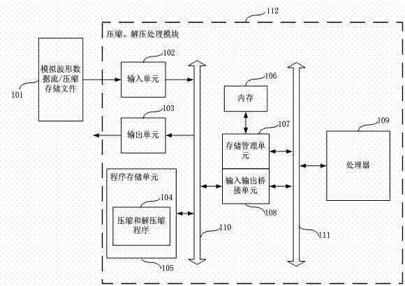 Integrated circuit simulation analog waveform compression and decompression method and device