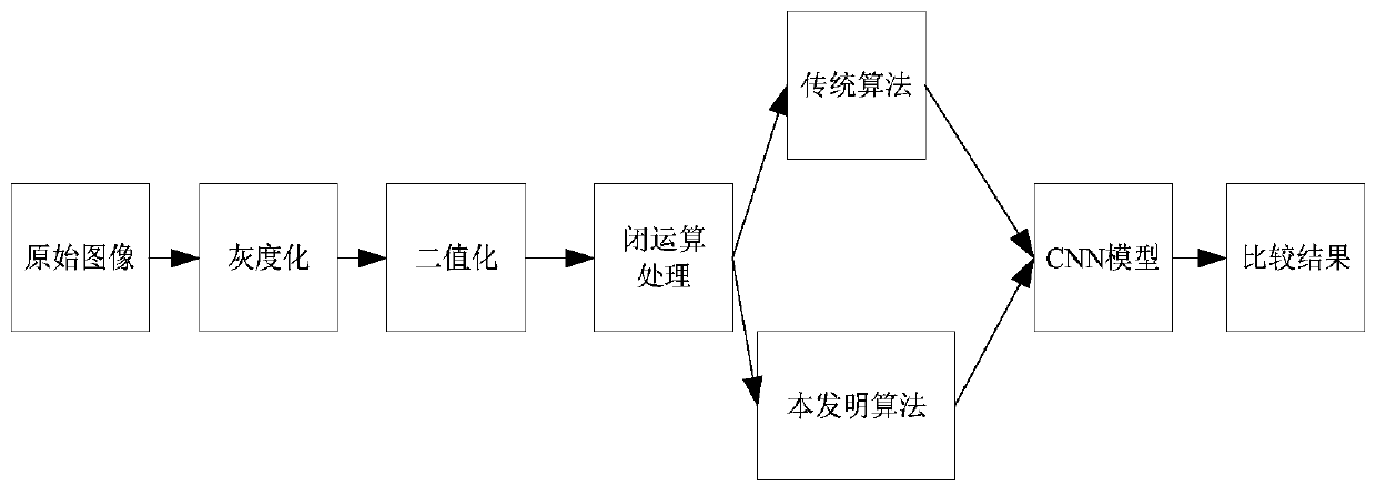 Self-adaptive median filtering denoising method applied to image processing