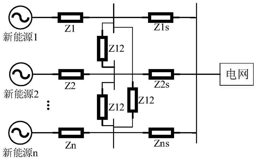 New energy cluster multi-station short circuit ratio calculation method and system