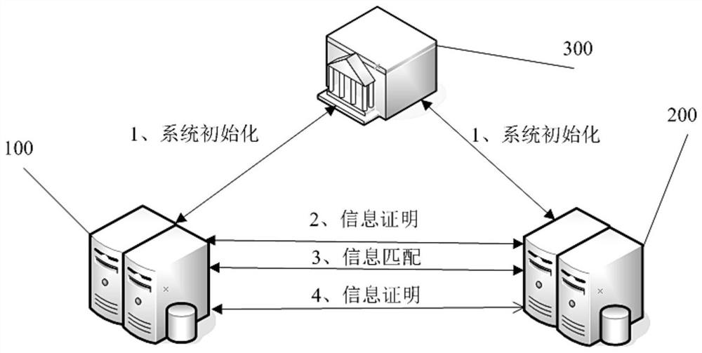 Information matching method and device