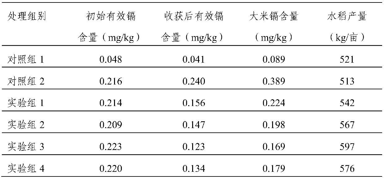 Modified illite powder microbial agent as well as preparation method and application thereof