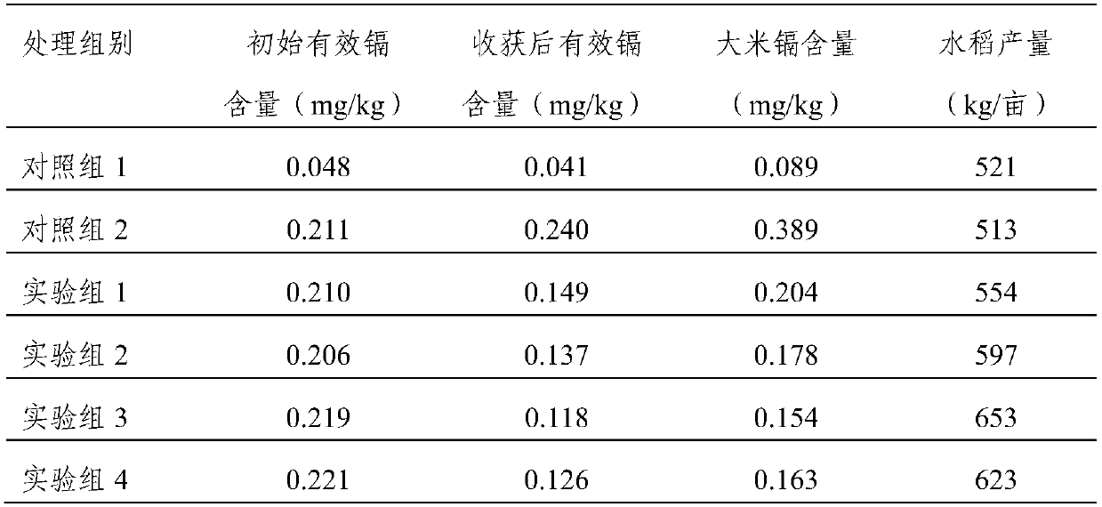 Modified illite powder microbial agent as well as preparation method and application thereof