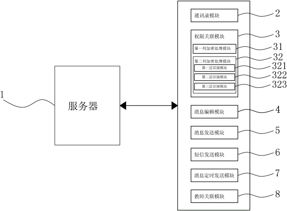 Message mass-texting system and method applied to teaching software