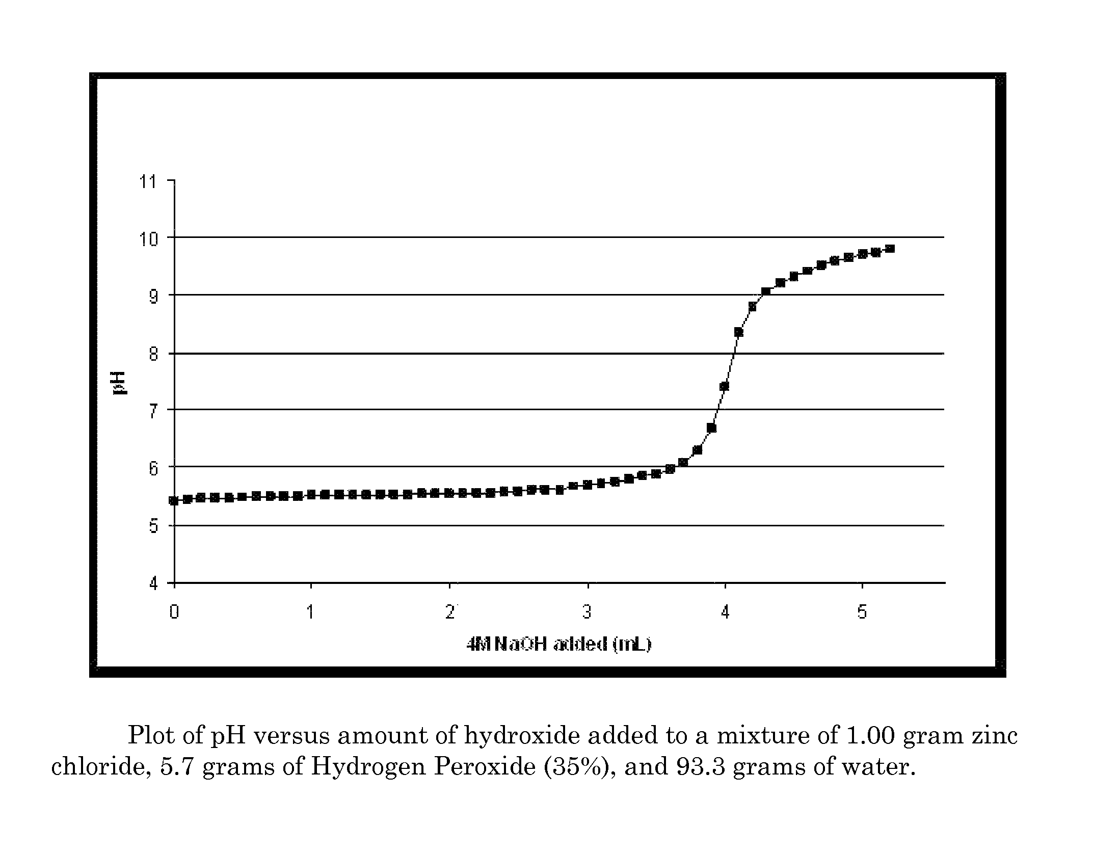 Antimicrobial textiles comprising peroxide