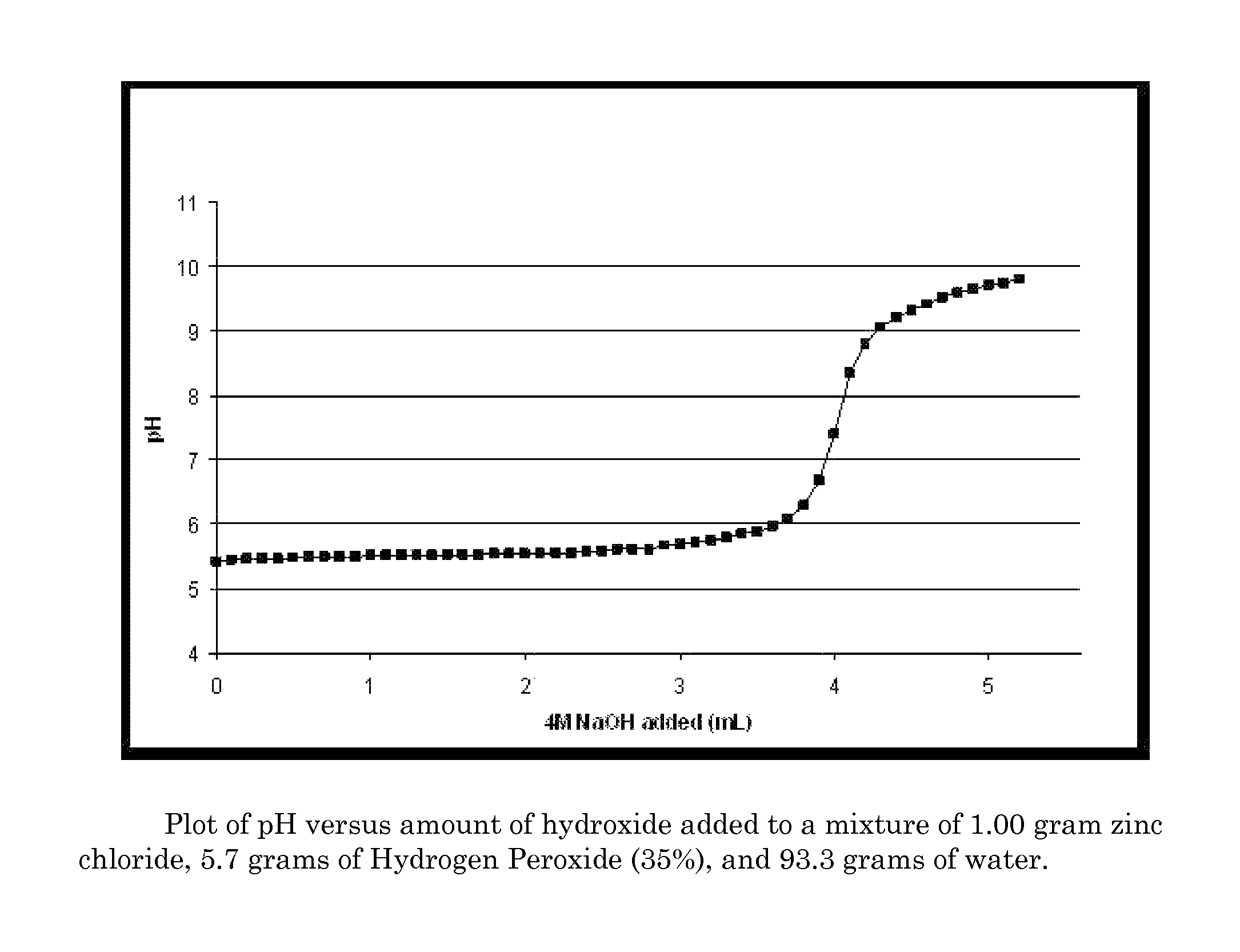 Antimicrobial textiles comprising peroxide