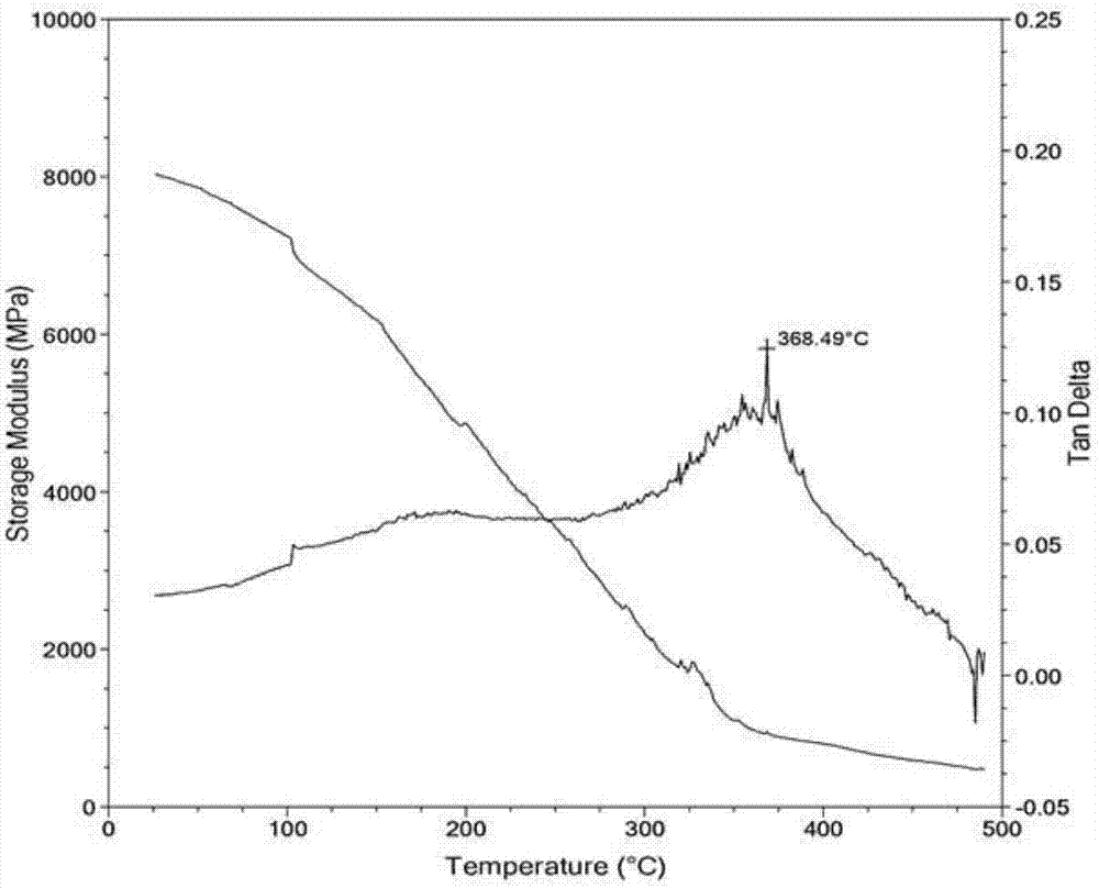 Polyimide film with pyrimidine side groups and preparation method of polyimide film