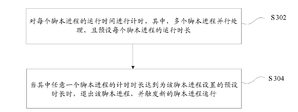 Process running device and method