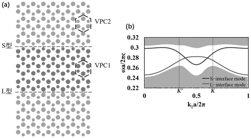 A Topologically Protected Mach-Zehnder Interferometer