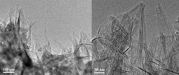 Preparation method for mesoporous ZSM-5 zeolite molecular sieve