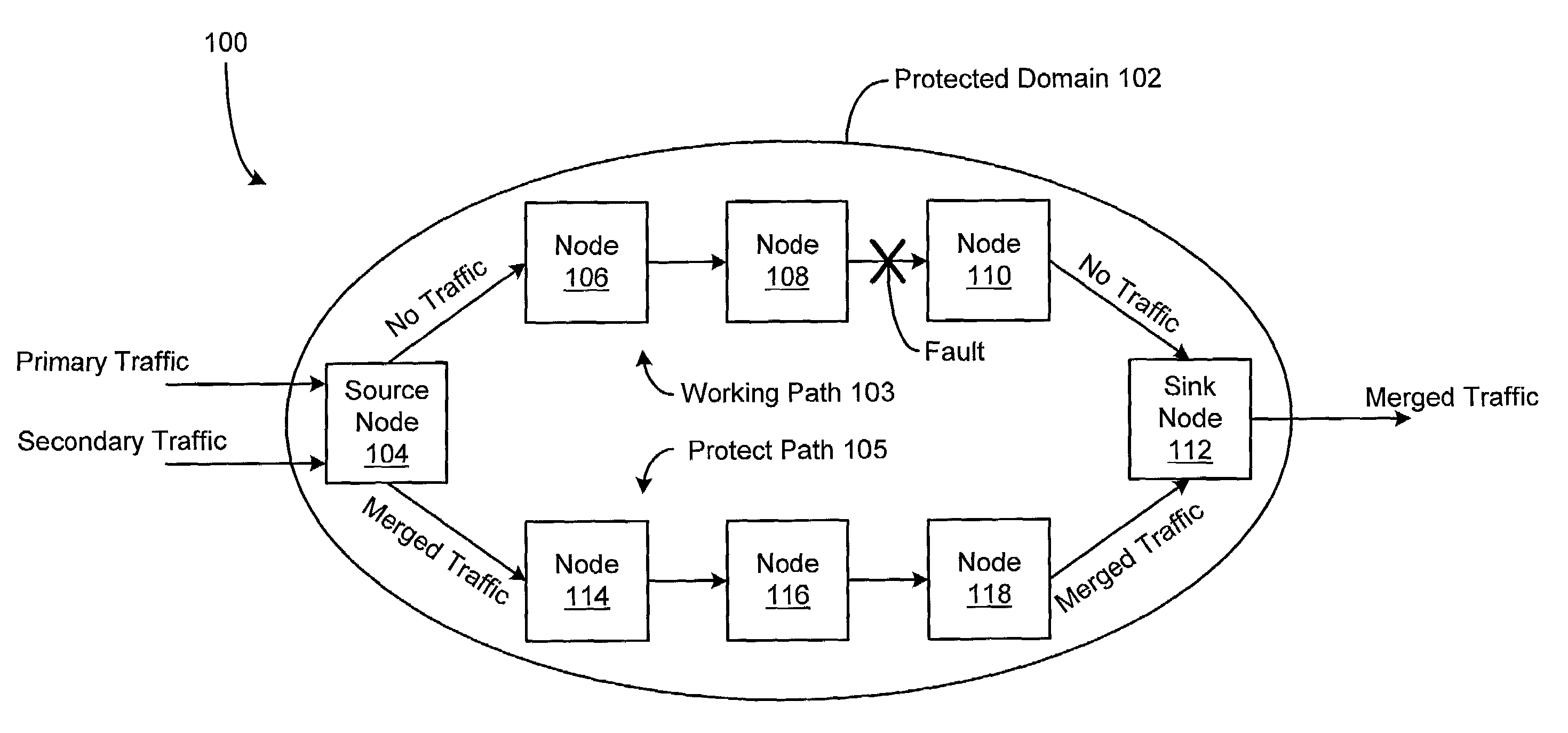 Protection switching in a communications network employing label switching