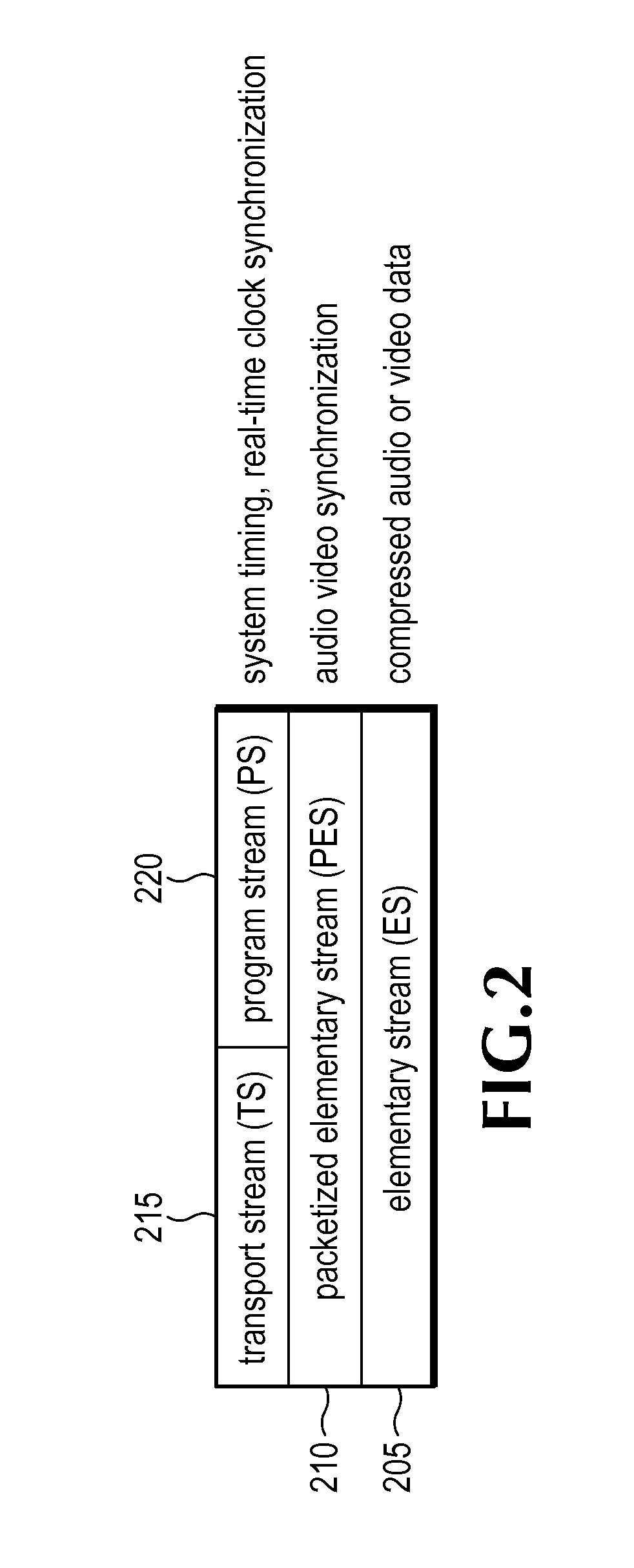 Packet schedule timestamp for a compressed bitstream